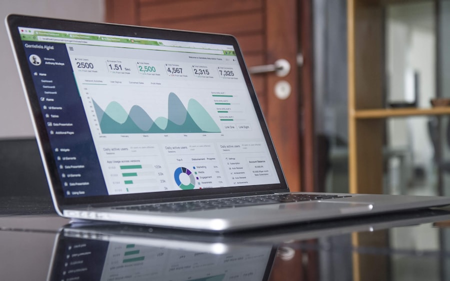 Investment strategy charts